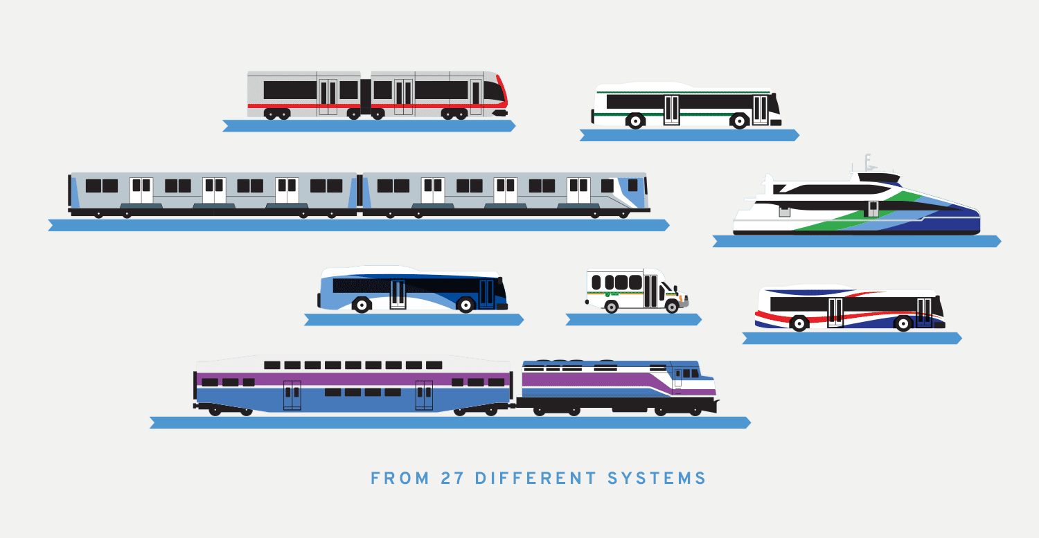 An animation showing the transit vehicles before (many vehicles in different colors and styles) and after (to a unified color scheme and design with the M for Metro printed at large scale on the side of each vehicle)
